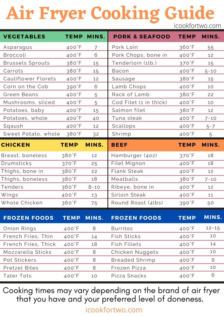 air fryer cooking guide 